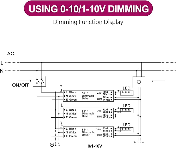 EMITEVER Dimmable Led Driver, 2 Packs 30W AC 110V-277V to DC 24V Transformer, 5-in-1 Dimming: ELV/MLV/TRIAC / 0-10V / 1-10V / 10V PWM/Potentiometer, Waterproof IP67 and UL Listed