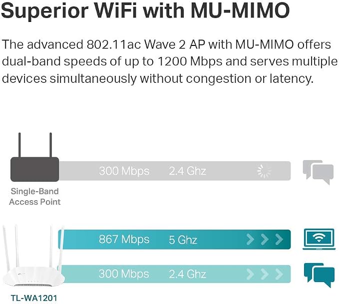 TP-Link AC1200 Wireless Gigabit Access Point - Image 2