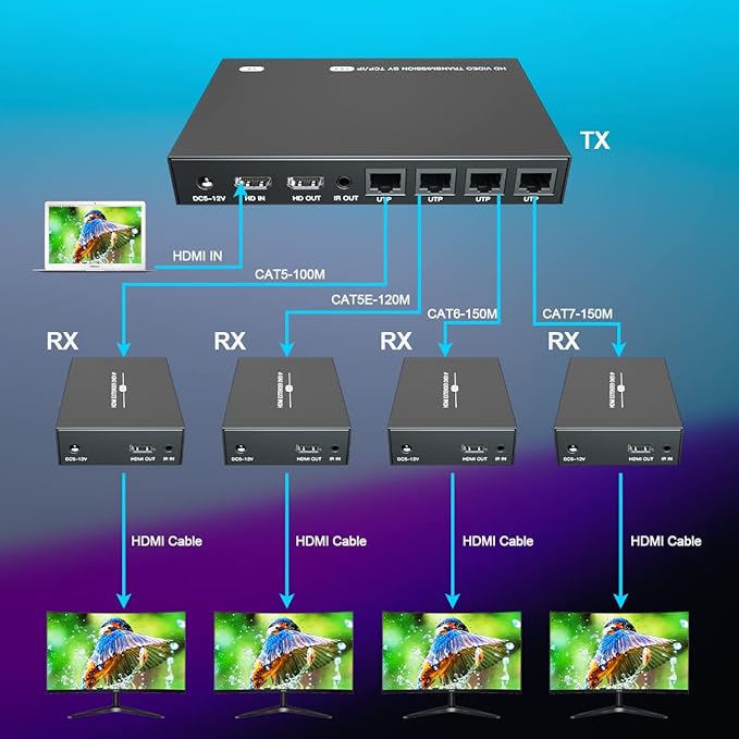 150m HDMI Splitter Extender 1x4 Transmit Remote 1080P Audio Video Over Cat5e/6 Ethernet Mirror 4 Screens Support Loopout Remote 1 in 4 Out for TV