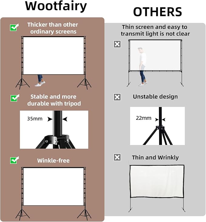 Projector Screen with Stand, Wootfairy 180 inch Portable and Foldable Projection Screen 4K HD 16:9 Rear Front Wrinkle-Free Movie Screen with Carry Bag for Indoor Outdoor Home Theater Backyard Cinema