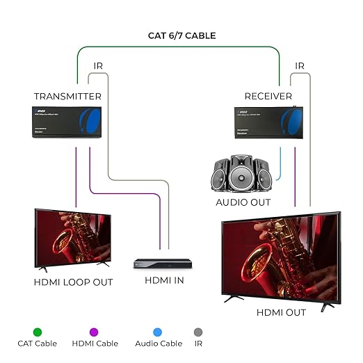 OREI 4K HDMI over Ethernet Extender Balun - HDBaseT UltraHD 4K @ 60Hz 4:4:4 CAT5e/6/7 Cable with HDR, CEC & IR Control, RS-232 Up to 400 Ft Loop Out POC Audio Out (UHD-EXB400R-K)
