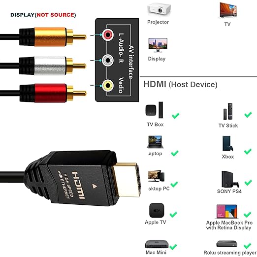 YOTETION HDMI to RCA 3FT Cable with IC, HDMI Male to 3-RCA BK AV Cable Video Audio Component Converter Adapter 1080P Cable for TV HDTV DVD