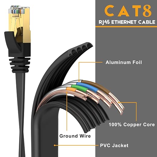 Ercielook CAT8 Ethernet Cable 25 ft High Speed, Shielded Flat Internet Cable - Image 2