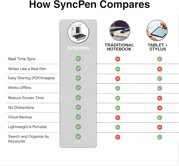 SyncPen Digital Notebook Smart Pen Set | Real Time Sync from Paper to App - Image 6