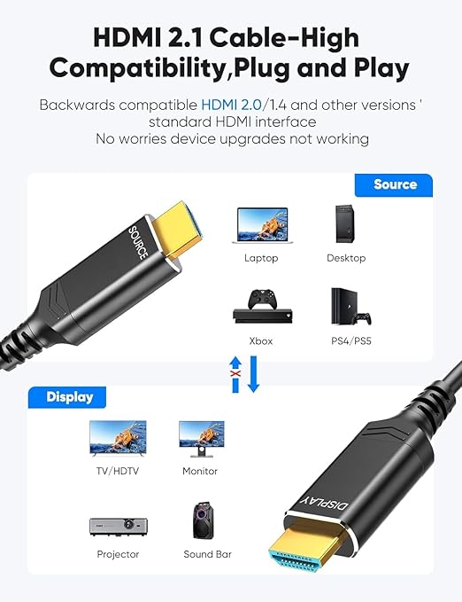 Highwings 8K 4K 120HZ 40 FT HDMI Cable Fiber Optic, Unidirectional in-Wall CL3 - Image 5