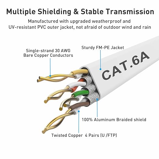 Smolink Ethernet Cable, Cat 6A Ethernet Cable 50 Ft - Image 7