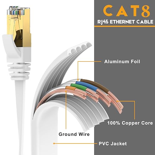 Ercielook CAT8 Ethernet Cable 100 ft High Speed, Shielded Flat Internet Cable - Image 5