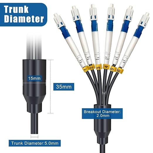 500 Meters 6 Core Industrial TPU LC to LC Outdoor Armored Fiber Optic Cable - Image 4