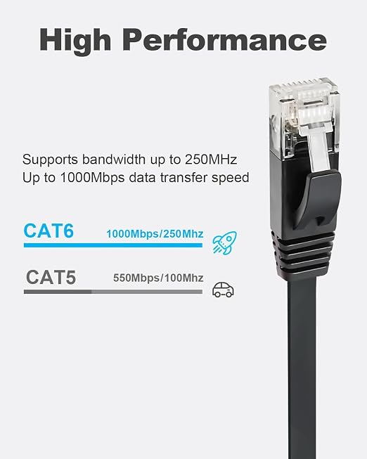 Yauhody CAT 6 Ethernet Cable 1.5ft 6-Pack Black, High Speed Solid Flat CAT6 - Image 2