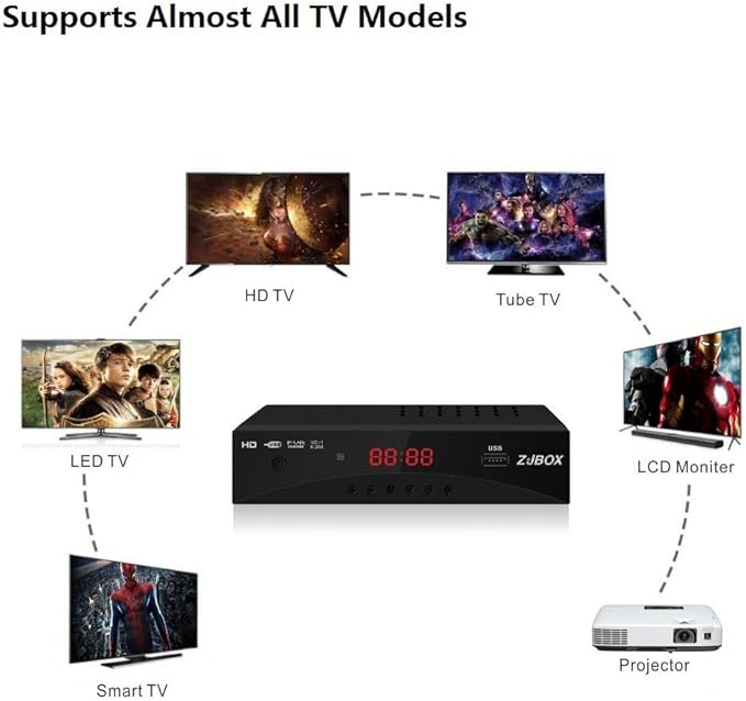 Digital TV Converter Box, ATSC Tv Tuner - ZJBOX for Analog HDTV Live 1080P with Recording&Playback,HDMI Output, Timer Setting TV Tuner Function Digital Channel Free