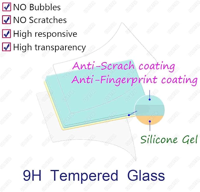 ULBTER Screen Protector for Canon EOS R5 Mark II + Top EOS R5 ii Tempered Glass - Image 2