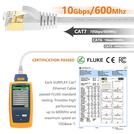 Cat7 20FT-2Pack Ethernet Cable Flat-White-10Gbps Internet Network Cord - Image 3