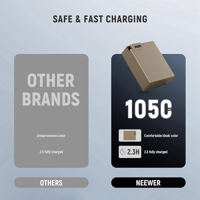 NEEWER DMW-BLC12 1100mAh Replacement Battery - Image 2