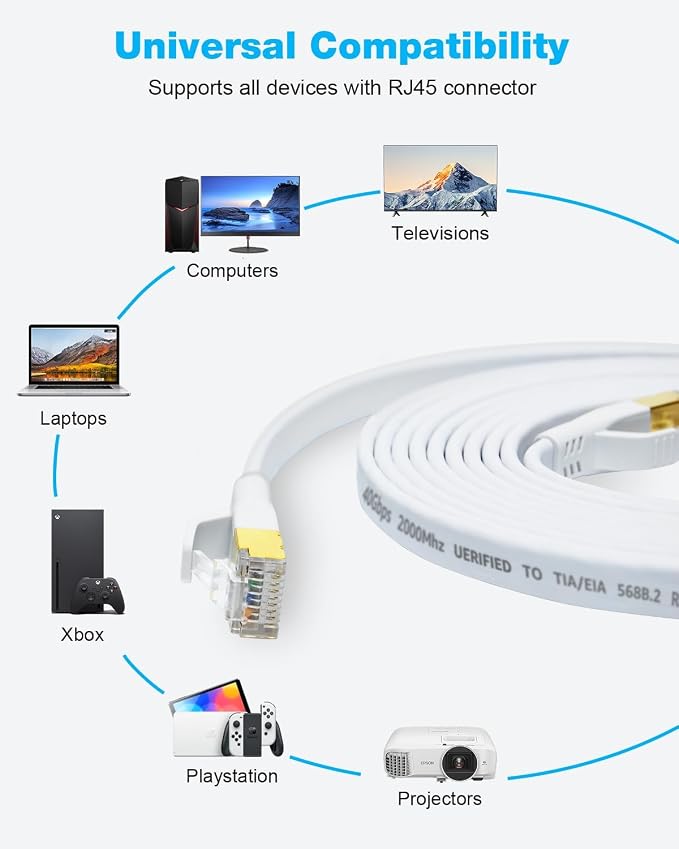DDMALL CAT 8 Ethernet Cable 65ft, High Speed 40Gbps 2000MHz, Shielded Flat CAT8 - Image 8
