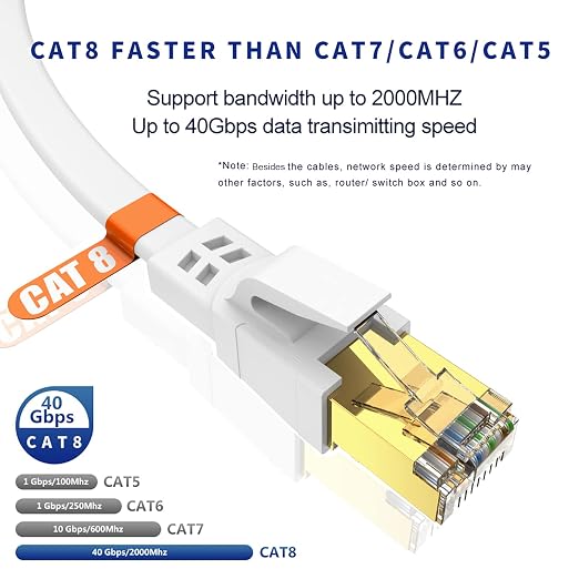 Cat 8 Ethernet Cable 15FT, High Speed Heavy Duty Cat8 Internet Ethernet Cable - Image 2