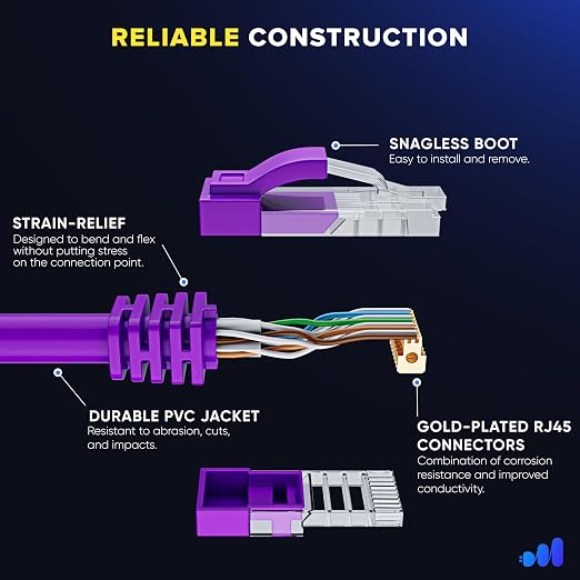 Maximm Cat 6 Ethernet Cable 250 ft - Image 3