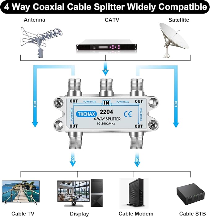 TKCHAX 4 Way Coaxial Cable Splitter,Support 10-2602MHz, RG6 Compatible, Nickel-Plated for Cable Splitter,Work with CATV, Satellite TV,Antenna System and MoCA Configurations