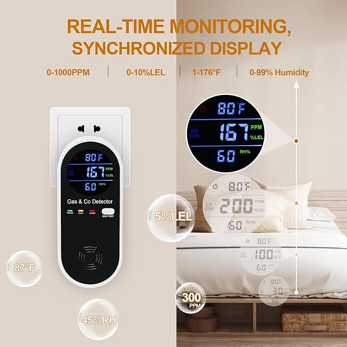 3 Packs Plug in Gas & Carbon Monoxide Detector, 4-in-1 Carbon Monoxide Alarm,Fahrenheit(°F) & Humidity,Natural Gas Detector,Methane,Propane & CO Detector for Home,RV,Apartment