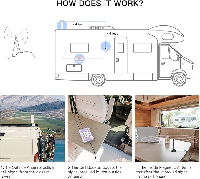 Truck & RV Cell Phone Signal Booster – Boost 5G & 4G LTE for Long Haul Vehicles (Band 2/4/5/12/13/17/25/66), FCC Approved Mobile Cellular Repeater for All U.S. Carriers