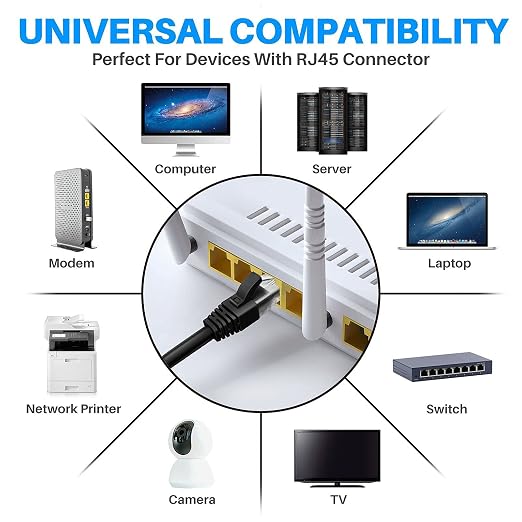 Adoreen Cat 6 Ethernet Cable 2 Ft-3 Pack, High Speed Short Patch Cables Network - Image 5