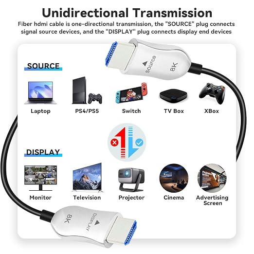8K Fiber Optic HDMI 2.1 Cable 3.3ft, Active HDMI Cable Slim, High Speed Fiber - Image 6