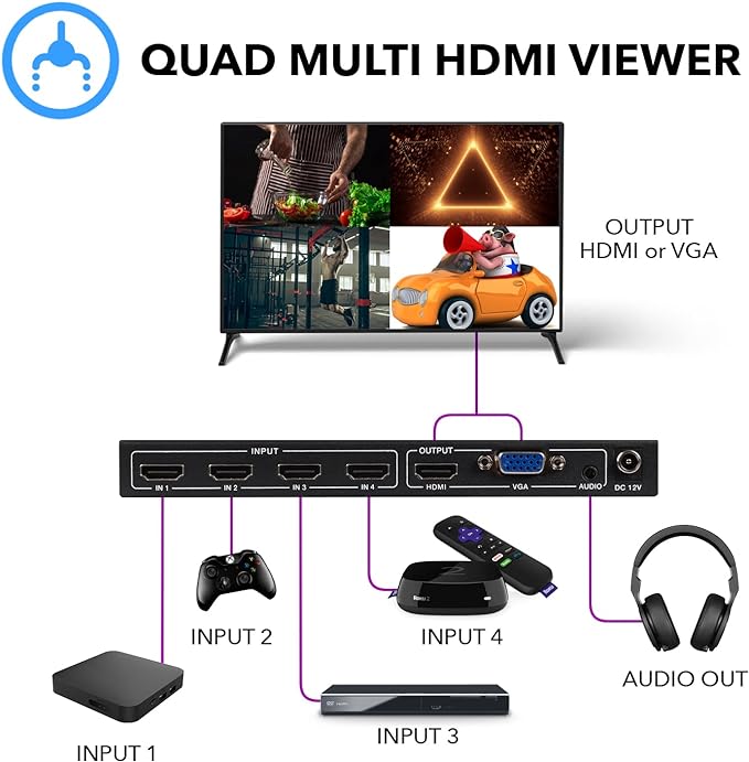 Quad Multi Viewer 4 in 1 Out by OREI HDMI Switcher 4 Ports Seamless Switcher and IR Remote Support 1080P for PS4/PC/DVD/Security Camera, HDMI Switch VGA Output - HD-401MV