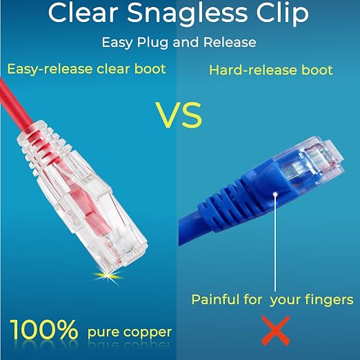 Rapink Patch Cables Cat6/ Cat6a 2ft Slim, Cat6a Ethernet Patch Cable 10G Support - Image 5