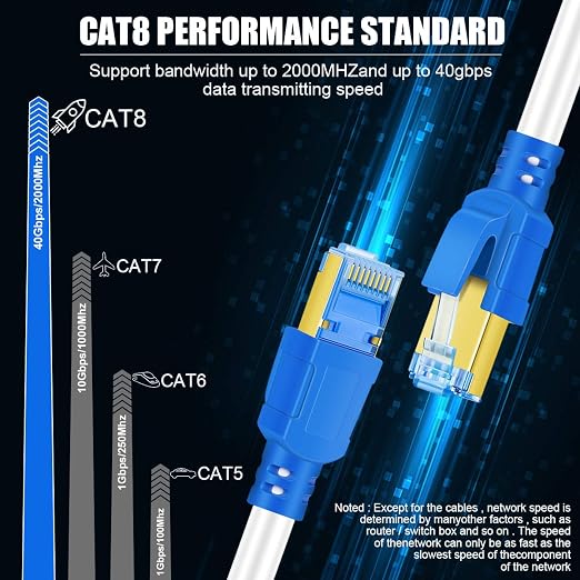 Cat 8 Ethernet Cable 25 FT, 26AWG 40Gbps 2000Mhz Ultra Speed Cat8 LAN Network - Image 4