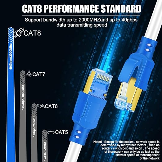 Cat8 Ethernet Cable 125ft, 26AWG 40Gbps 2000Mhz Ultra Speed Cat8 LAN Network - Image 4