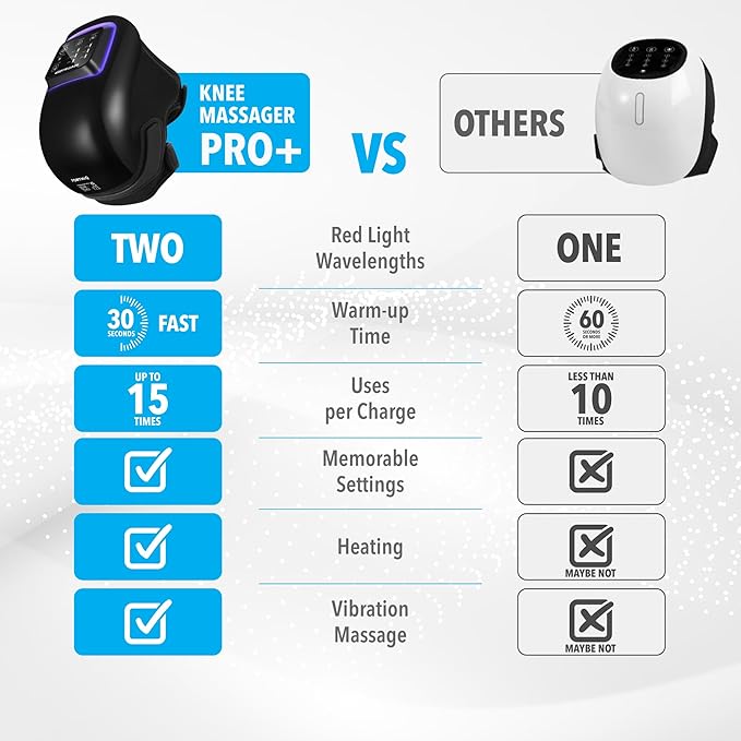 FORTHiQ Knee Massager Pro+ with Heat, Red Light and Vibration, 6-in-1, Dual-Wavelength - Cordless, Portable, Adjustable Straps, Easy to Use, Saves Your Settings, FSA-HSA Eligible