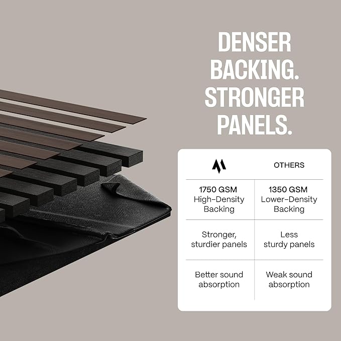2-Pack Acoustic Wood Slat Panels - Soundproof Wall Paneling for Interior Decor