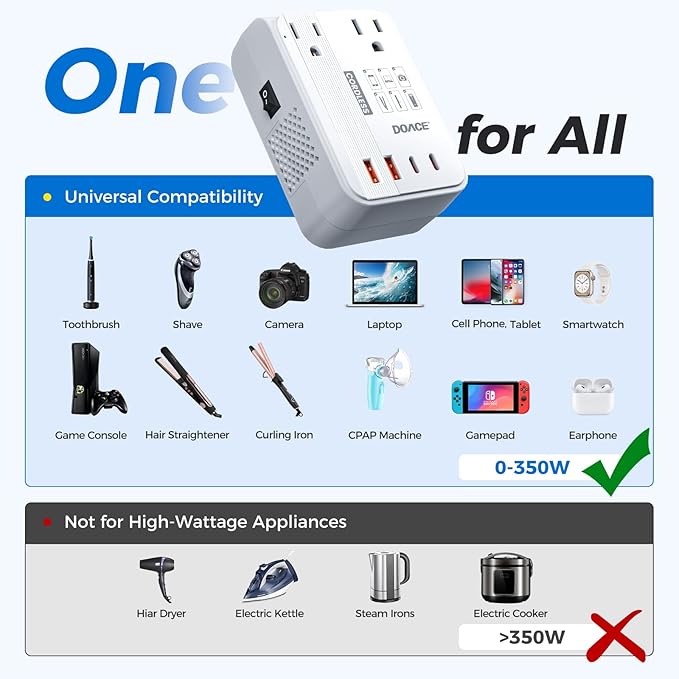 DOACE 220V to 110V Converter for European Travel - 350W Cordless Voltage Converter US to Europe, Power Converter with PD Chargers for Hair Straightener Shaver Toothbrush Phone