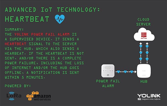 YoLink Smart Power Fail Alarm, AC Power Outage Alert, LoRa Long-Range Wireless - Image 7