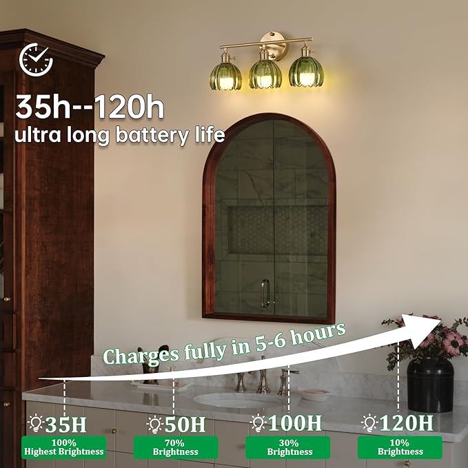Shenmoyl Battery Operated Bathroom Light Fixtures, 3-Light Brass Vanity Wall Light with 5000mAh Rechargeable Bulb Over Mirror with Green Tulip Glass Shade for Bedroom Living Room