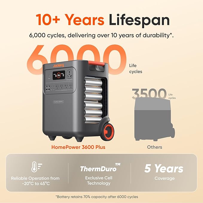 Jackery HomePower 3600 Plus Portable Power Station with AC Cable and 2X 200W Solar Panels, 3600W AC Output, 3584Wh Solar Generator, Expandable up to 21kWh, Essential Home Backup for Home Use
