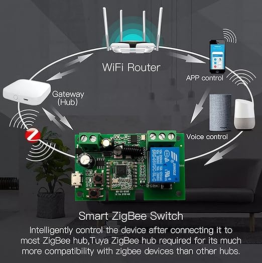 Newgoal Tuya Zigbee 1 Channel Smart Relay Module USB5V 7-32V Micro Switch with 433MHz RF Remote Control Light Switch Compatible with Alexa Google Home (Requires ZigBee Hub)