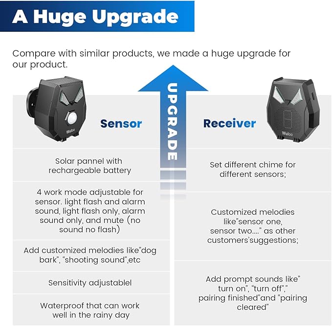 Solar Wireless Driveway Alarm Alert Outside 2000ft Range, Outdoor Motion Sensor & Detector Driveway Alert System with Rechargeable Battery/Weatherproof/Mute Mode/Expandable(1 Receiver and 2 sensors)