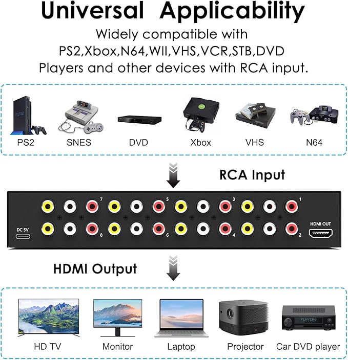 8 Port RCA to HDMI AV to HDMI Converter 1080P/720P 8 Way RCA Composite CVBS AV Switch to HDMI Converter Adapter Support 4:3/16:9 Switch For Sega Xbox PS1 PS2 PS3 N64 NGC SNES WII VHS VCR Camera
