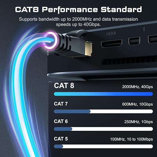 DbillionDa Cat 8 Ethernet Cable 40Gbps 2000MHz, 40FT Supports Cat7 Cat6 Cat5e - Image 2