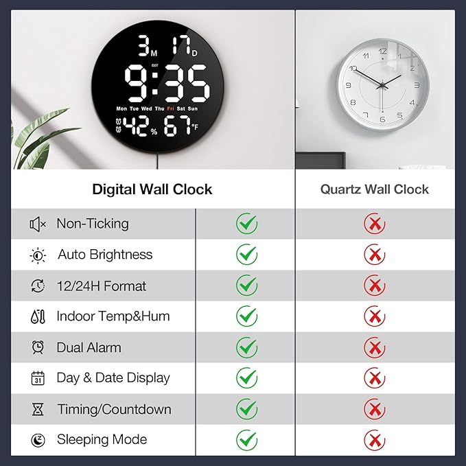 Brauthon Large Digital Clock for Classroom, Digital Classroom Clocks for Teachers, 10" Round LED Clock with Large Display，Date, Countdown Timer, Remote Control, Temperature, Electric (White)