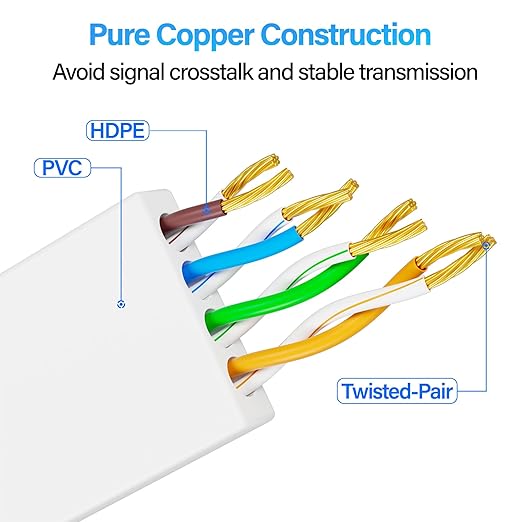 Cat 6 Flat Ethernet Cable 150 FT, UTP 10Gbps High-Speed Cat6 Ethernet Cable - Image 6