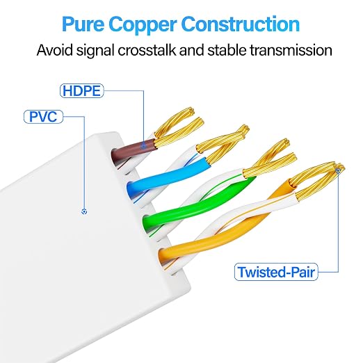 Cat 6 Flat Ethernet Cable 25 FT, UTP 10Gbps High-Speed Cat6 Ethernet Cable - Image 6