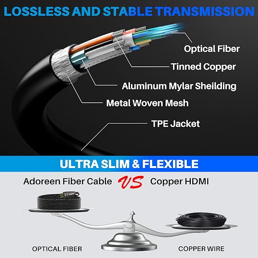 Adoreen 8K Fiber Optic HDMI 2.1 Cable 50 Feet-15 Meter（Certified） Active - Image 4