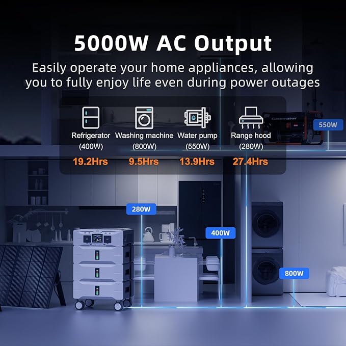 IEE SP5000 Solar Generator 5000W, 7680Wh Power Station with 2x400W Solar Panels, 5 AC Outlets(9000W Surge), 120V/240V Dual Voltage, LiFePO4 Battery for Home Backup Outdoors Camping RV Emergency