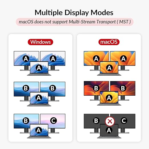 AV Access Docking Station KVM Switch 1 Laptop & 2 Desktop PCs, Dual 4K@60Hz Monitors, EDID Emulation, 100W USB-C Charging, Gigabit Ethernet,High Refresh Rates,Ideal for Gaming, Office & Creative Work