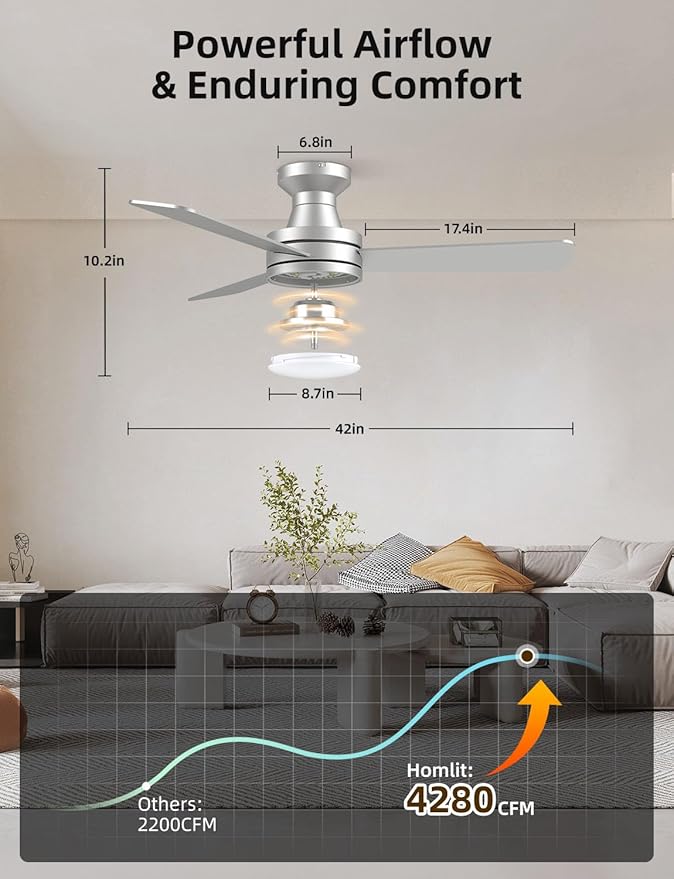 Homlit 42" RGB Ceiling Fan with Light, Music Sync Smart Fan with Alexa/Google/App Control, Low Profile Flush Mount, 6-Speed Quiet DC Motor, 4 CCT Dimmable Lighting for Bedroom Living Room, Silver