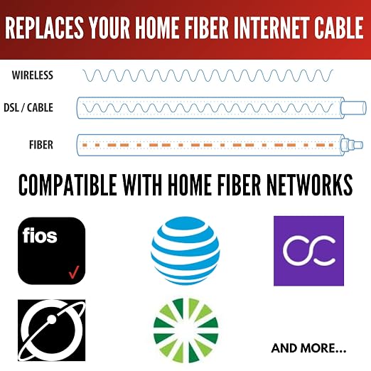 Fibershack - 3 ft / 1M SC/APC to SC/APC Fiber Optic Patch Cable - White - FTTH - Image 3