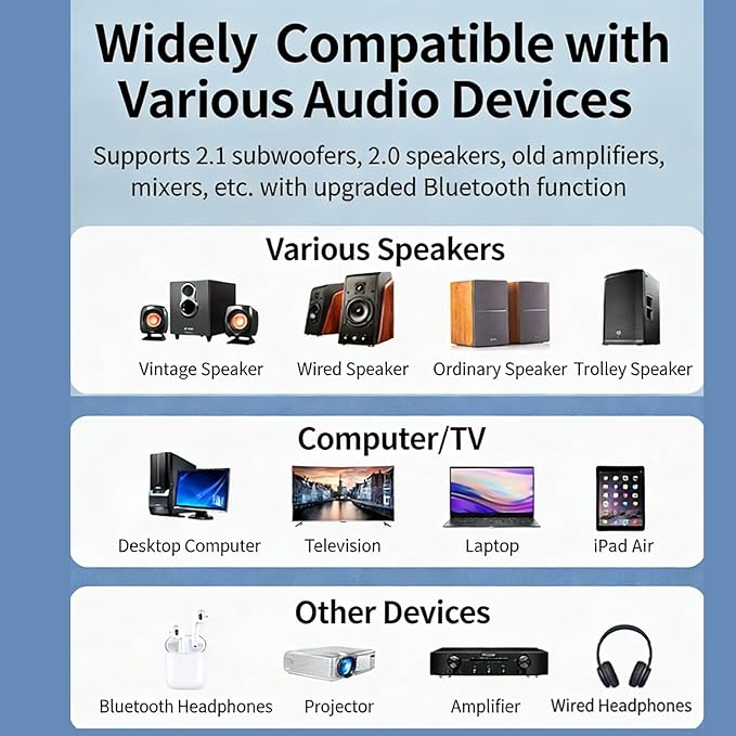 wantract Bluetooth 5.4 Receiver – Upgrade Old Speakers to Wireless Audio, for Old Speakers & Old Stereo & Wired Speakers, Plug & Play Audio Adapter 5.4, Convert Wired to Wireless Speakers (1set)