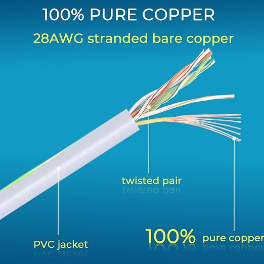 Rapink Patch Cables Cat6/ Cat6a 10ft Slim, Cat6a Ethernet Patch Cable 10G - Image 4