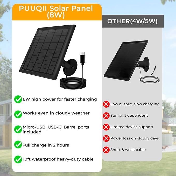 8W Solar Panel for Ring Camera, Solar Panel Charger Compatible - Image 3